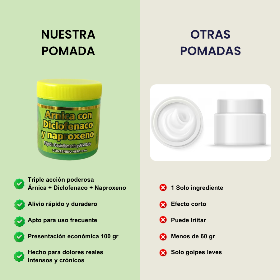 Arnica con Diclofenaco y Naproxeno 100gr